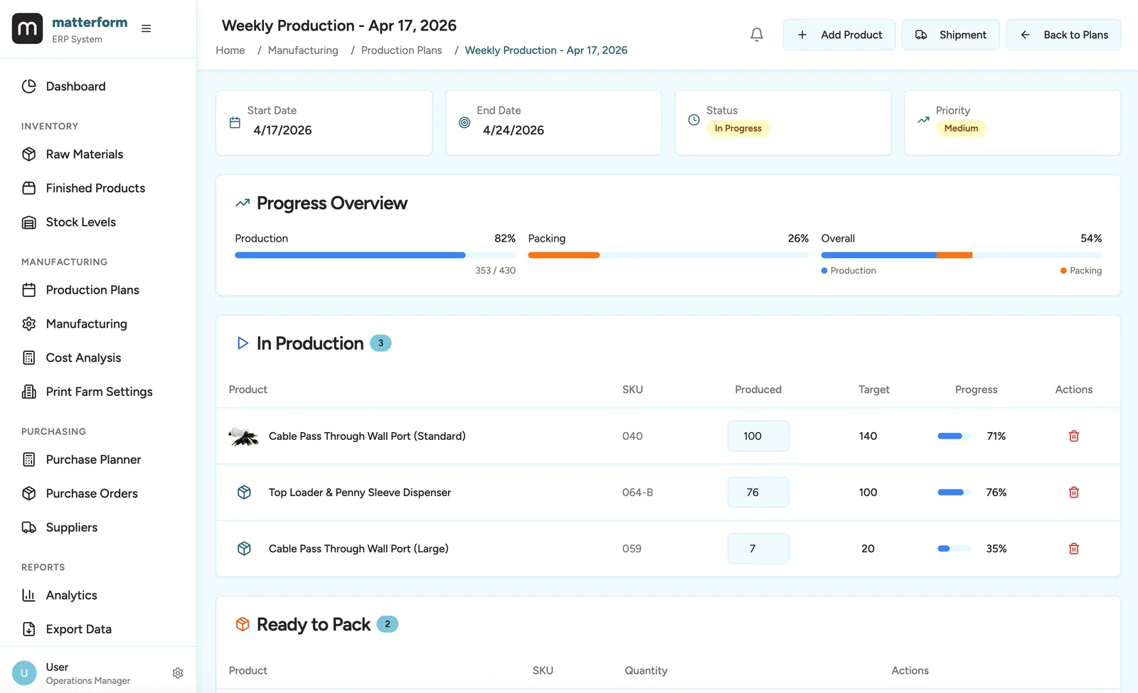 ERP — Weekly production drill-down