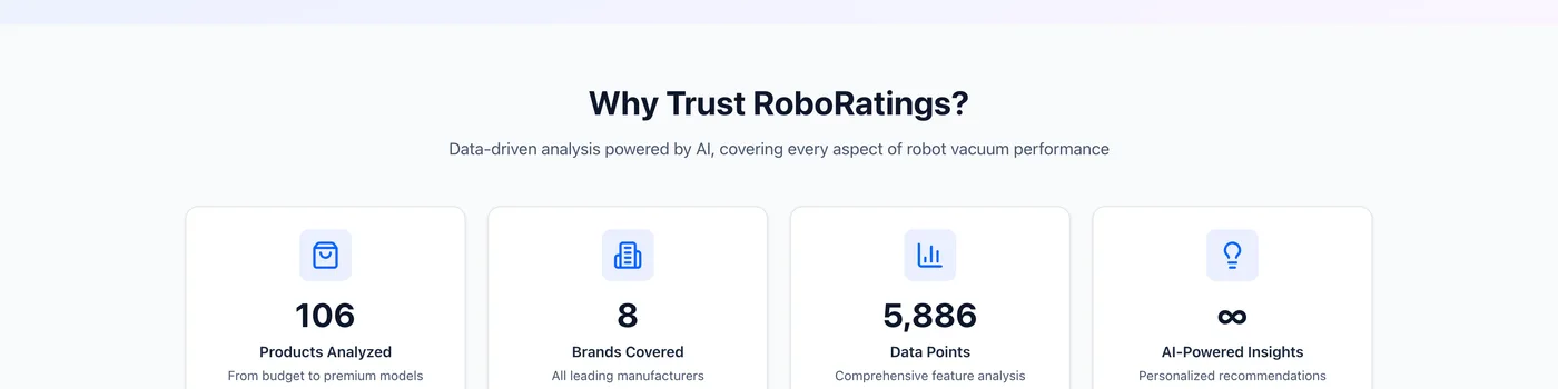 RoboRatings trust signals and product data scale